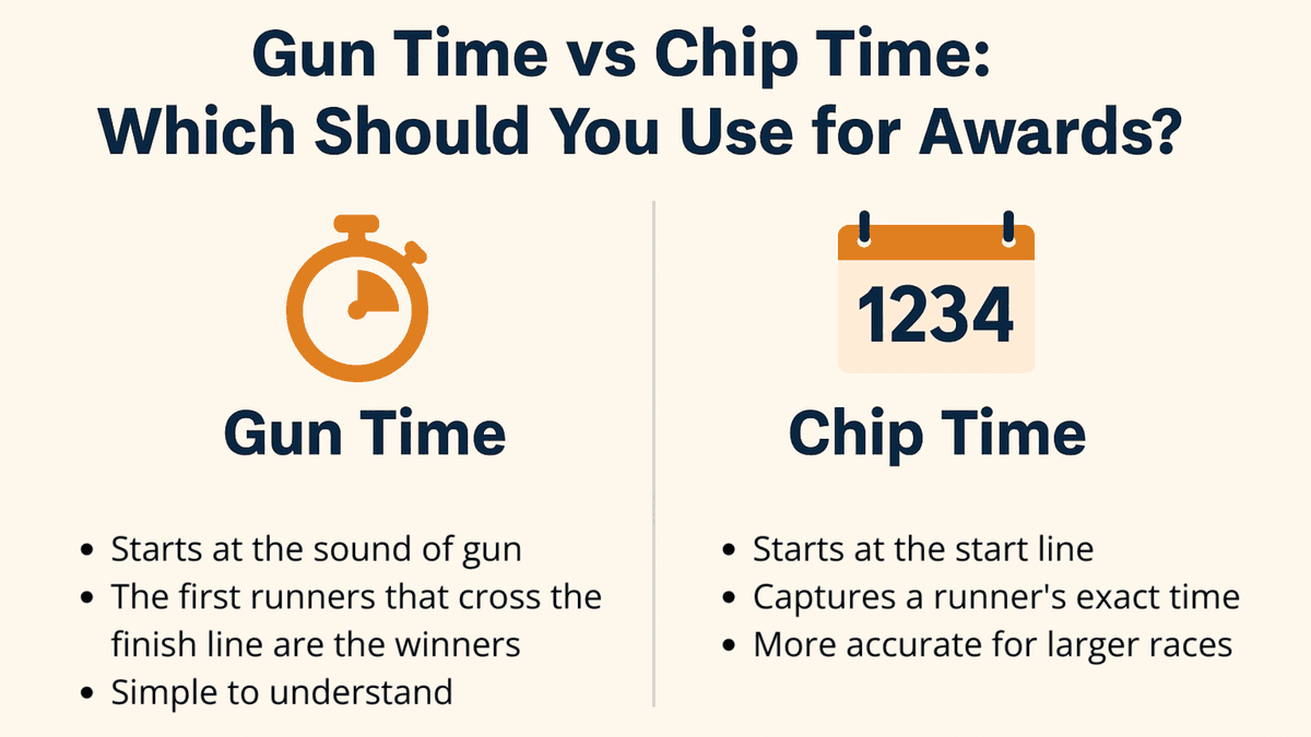 Gun Time vs Chip Time: What's the Difference?